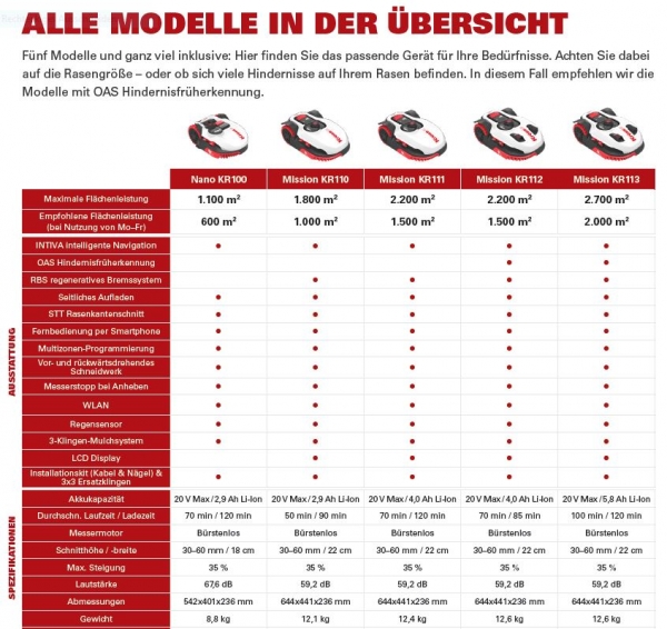 Kress Rasenroboter Mission KR 112